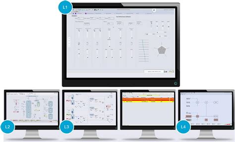 Less Errors with High performance HMI | Technology Catalogue