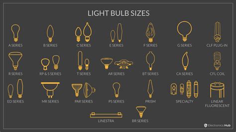 Different Light Bulb Sizes, Shapes and Codes | Light Bulb Size Chart - ElectronicsHub USA