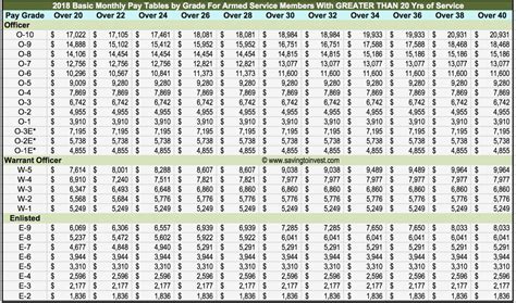 Bah 2024 Pay Chart Pdf - Helsa Krystle