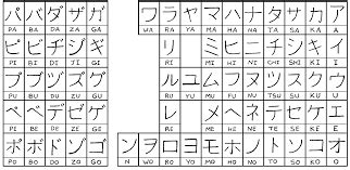 Japanese Language Characters (Kanji, Hiragana and Katakana) | Learn ...