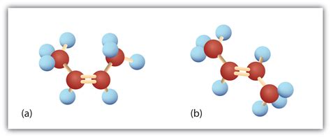 Cis-Trans Isomers (Geometric Isomers)