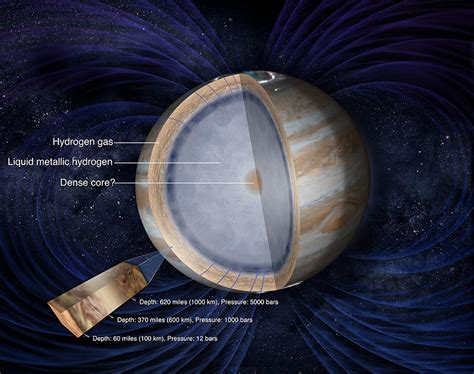 Jupiter Orbit Insertion Press Kit | Science Overview