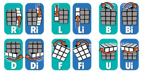 Master the Rubik's Cube with our easy step-by-step tutorial