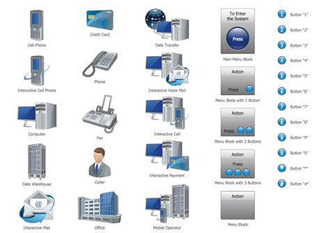 Interactive Voice Response System