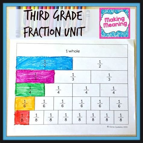 Common Core Fractions Lesson Plan Unit- 3rd Grade | Fraction lesson ...