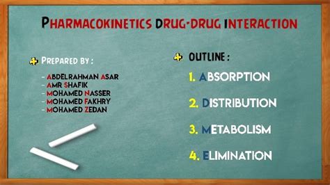 Pharmacokinetics Drug drug interaction [Best one]