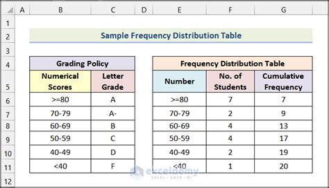 How To Draw A Frequency Table In Maths Excel | Brokeasshome.com