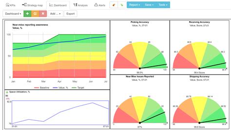 Warehouse KPIs and Balanced Scorecard