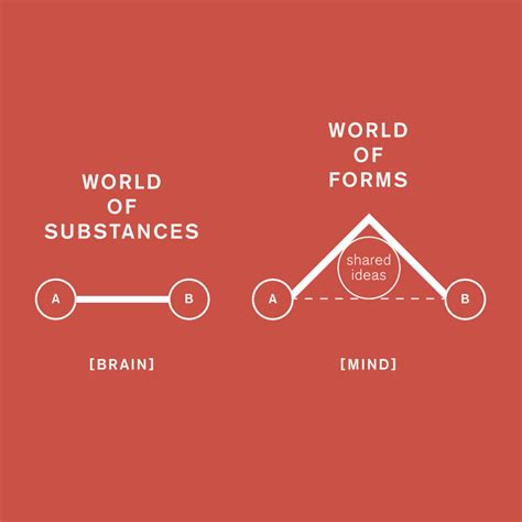 Plato's Theory of Forms Returns to Science! - Theory of Thought