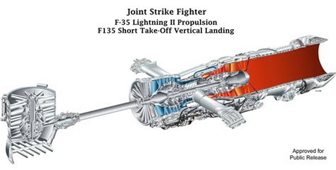 F-35B At Sea Don’t Need No Stinkin’ Catapult - Bao So