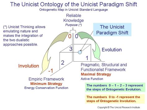 Paradigm Shift