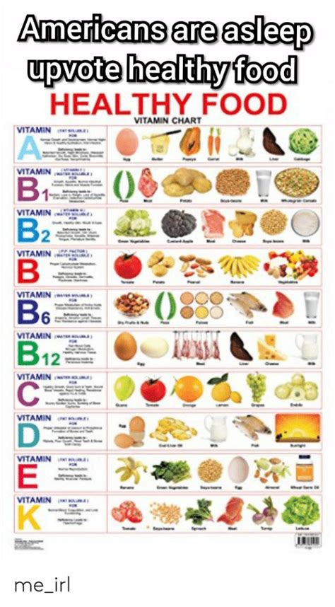 Foods With Vitamin B