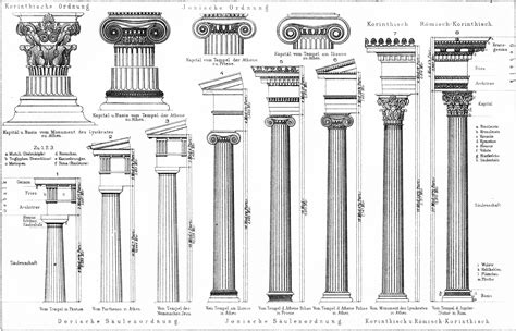 Illustration of Doric (1st three) Ionic (2nd three) and Corinthian (3rd two) columns 0A