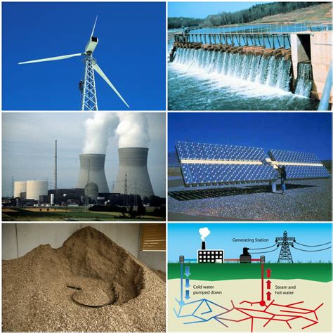 Renewable Energy Resources