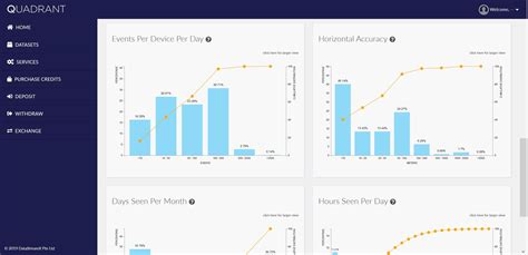 Introduction to Quadrant's Data Quality Dashboard