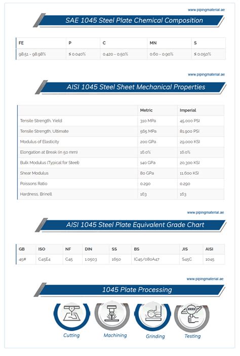 SAE 1045 steel plate and AISI 1045 carbon steel sheet suppliers in UAE