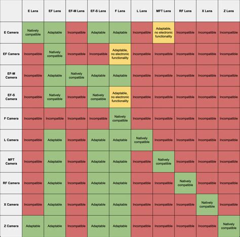 Camera & Lens Compatibility Chart (Updated) : r/videography