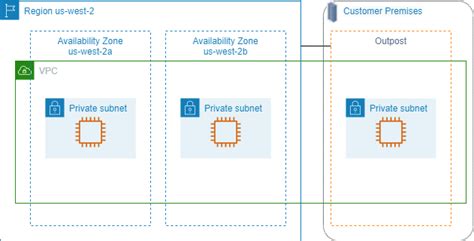 Regions and Zones - Amazon Elastic Compute Cloud