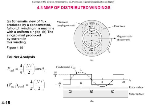 Electronic – Torque production in PMSM – Valuable Tech Notes