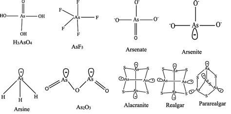 Common inorganic arsenic compounds. | Download Scientific Diagram