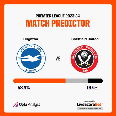 Brighton vs Sheffield United: Preview and Prediction | Opta Analyst