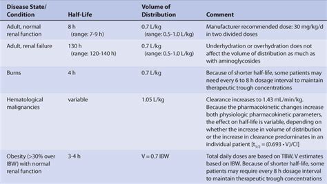 Vancomycin | Basicmedical Key