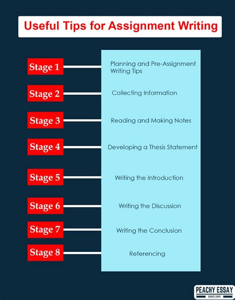 writing tips assignment