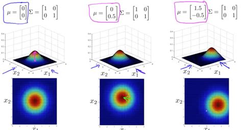 Anomaly Detection | Machine Learning, Deep Learning, and Computer Vision