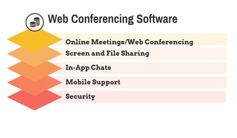 Top 9 Web Conferencing Software in 2022 - Reviews, Features, Pricing, Comparison - PAT RESEARCH ...