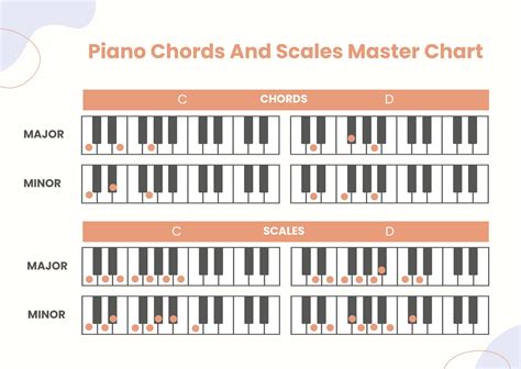 Piano Note Chart For Beginners in Illustrator, PDF - Download ...