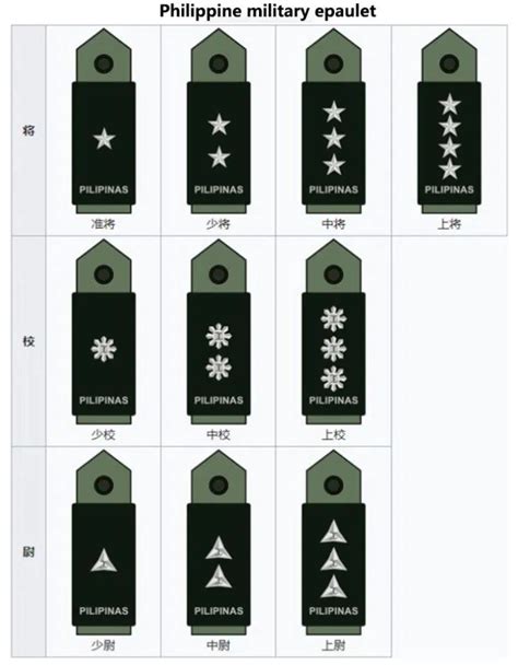 Military Ranks of The Philippines - Philippine Military Epaulet and Corporal price