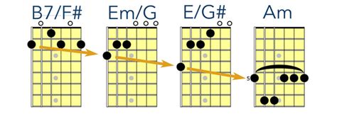 Introduction to Slash Chords and Inversions for Guitar