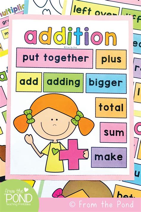 Math Operation Key Word Posters | Math classroom posters, Math addition, Maths classroom displays