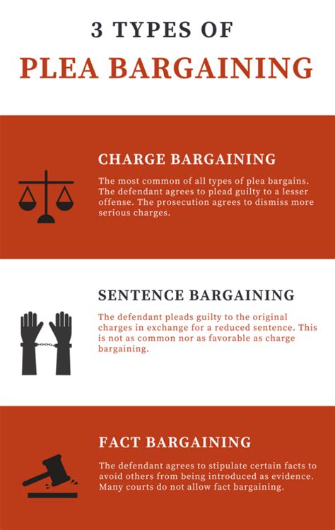 Criminal Defendant’s Guide to Plea Bargains | Plea Bargaining