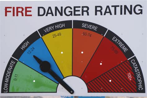 Bushfires: what you need to know about Total Fire Bans and other fire facts – Fleur Bitcon Legal