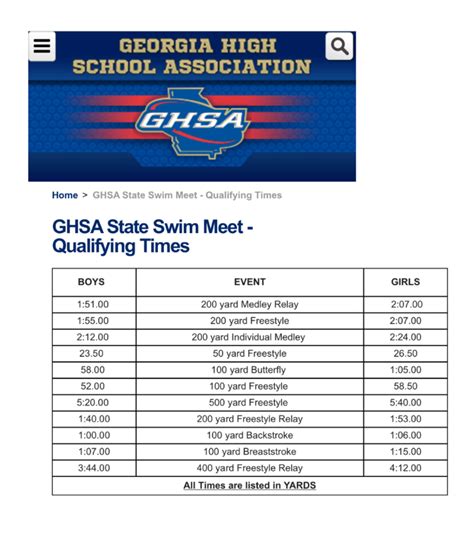 GHSA State Swim Meet Qualifying Times - Creekview High School Swim Team