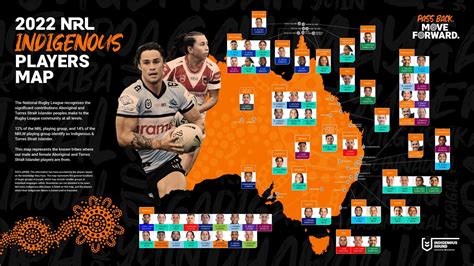 2022 Indigenous Players Map : r/nrl