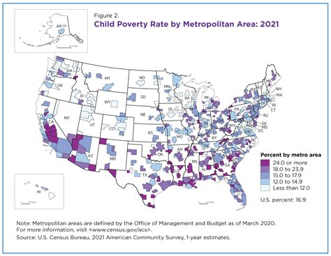 U.S. Poverty Rate Is 12.8% but Varies Significantly by Age Groups