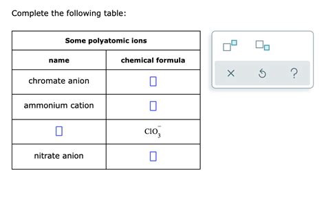 Solved Complete the following table: Some polyatomic ions Do | Chegg.com