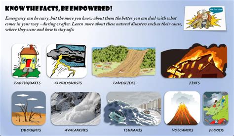 Different types of hazards that can affect us directly or indirectly. | Download Scientific Diagram