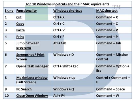 Printable Windows 11 Keyboard Shortcuts