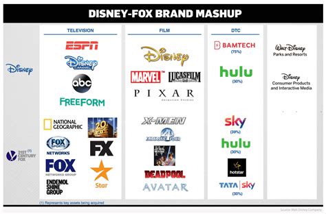 Walt Disney: How Entertainment Became an Empire