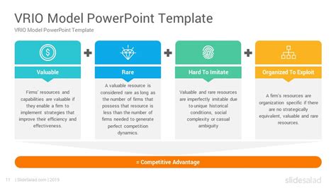 VRIO Model PowerPoint Template PPT Framework - SlideSalad