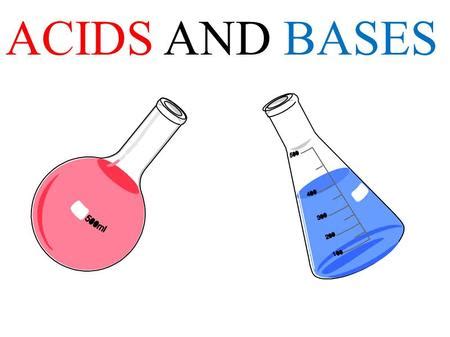 Naming Acids and Bases | Chemistry Quiz - Quizizz