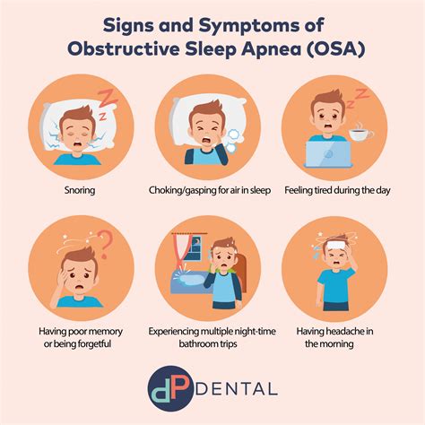 Copy of Signs and Symptoms of Obstructive Sleep Apnea (OSA)-v3-01 - DP Dental