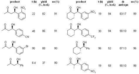 Chiral Amine-Polyoxometalate Hybrids as Highly Efficient and ...