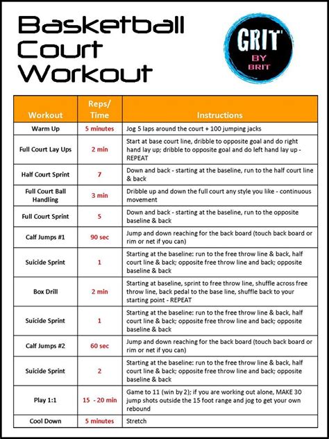 Basketball Shooting Workout Chart | EOUA Blog