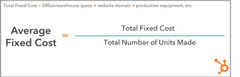 Fixed Cost: What It Is & How to Calculate It