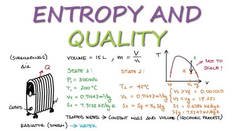 Specific Entropy and Quality Example in 3 Minutes! - YouTube