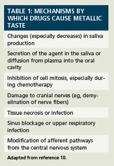 Some COVID Vaccine Recipients Report Bitter/Metallic Taste in Mouth – Dr. Daliah